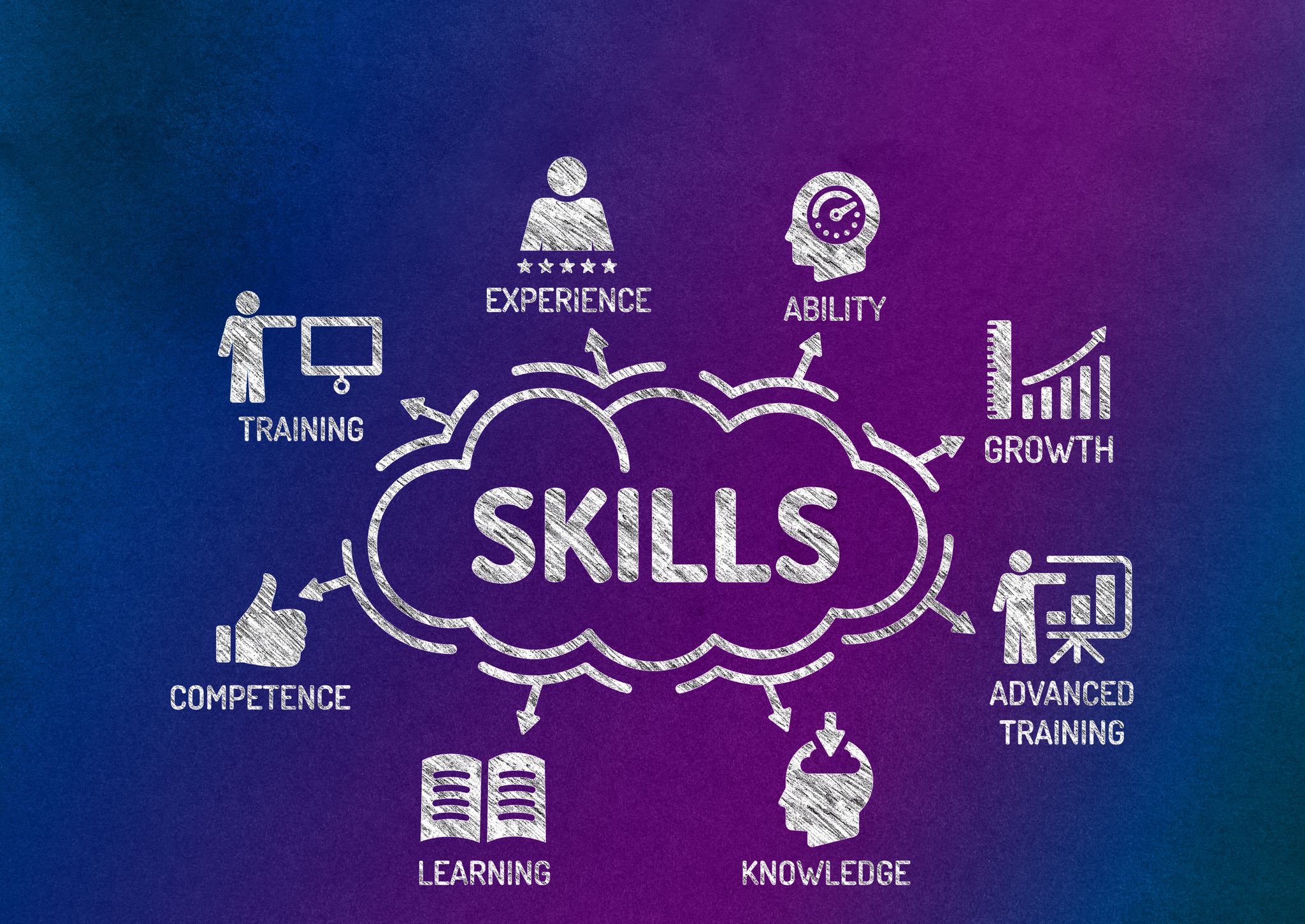 Skills graphic cloud with various aspects of business.