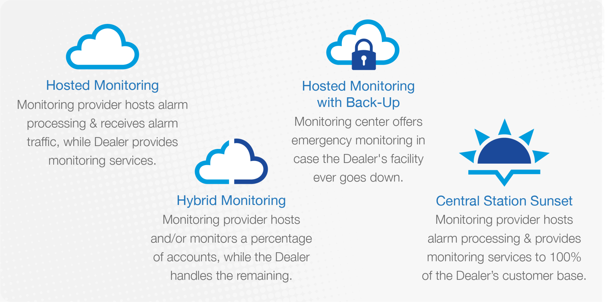 How CSaaS Helps Your Business | Rapid Response Monitoring