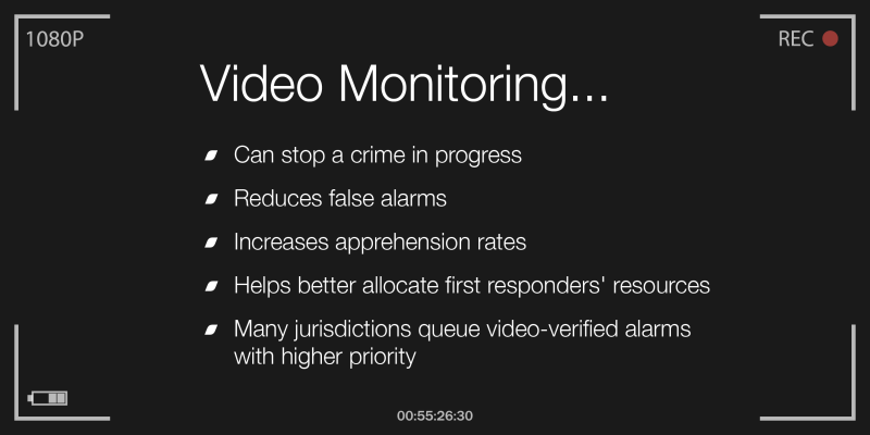 List of the benefits of a video monitoring service
