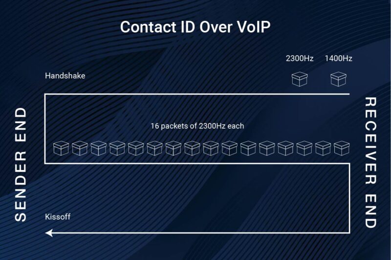 contact id over VoIP