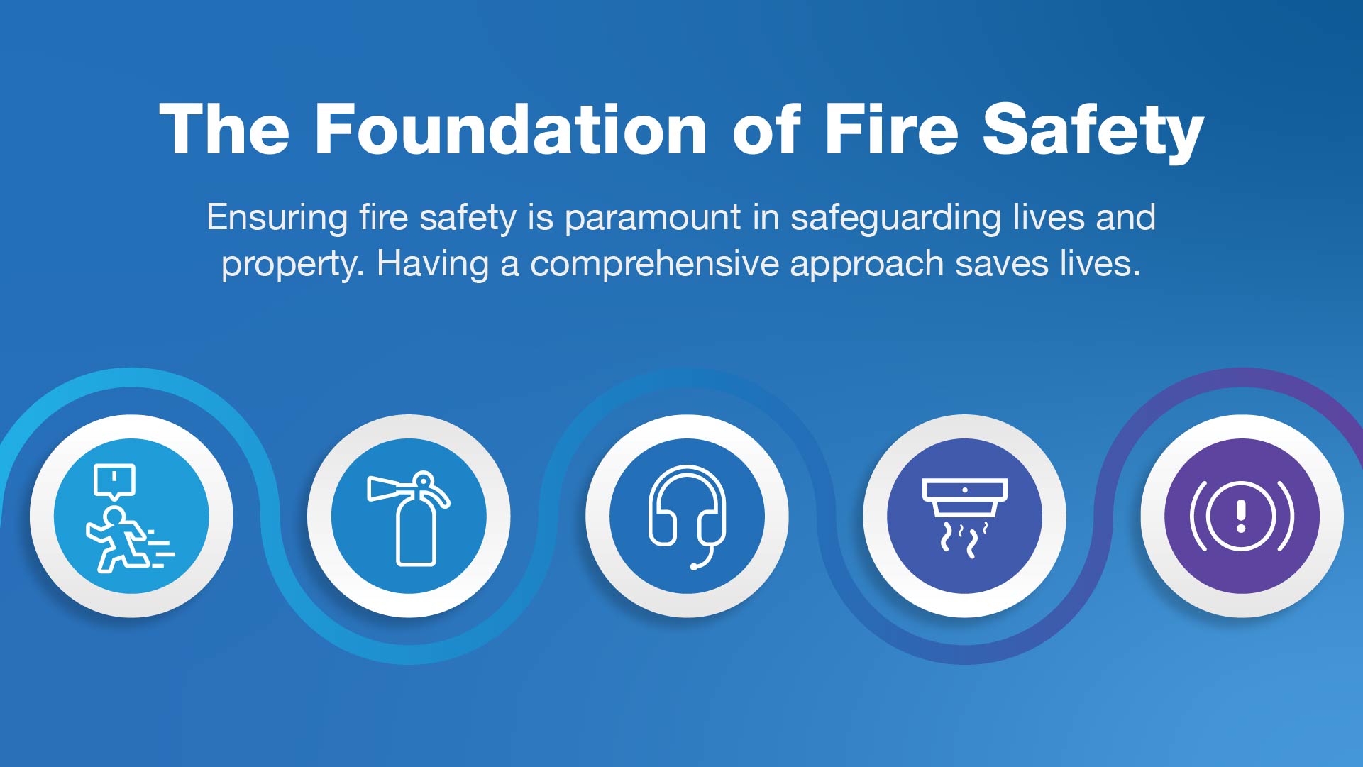 The foundation of fire safety graphic