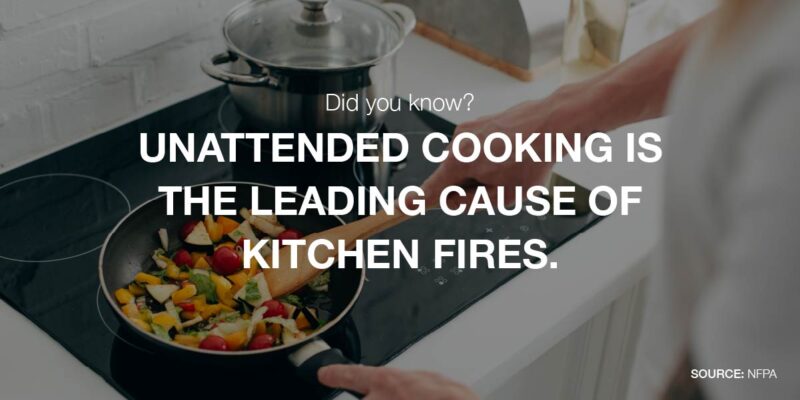 Statistics from NFPA:UNATTENDED COOKING IS THE LEADING CAUSE OF KITCHEN FIRES. 