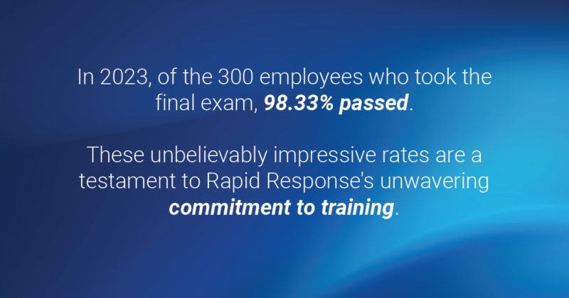 In 2023, of the 300 employees who took the final exam, 98.33% passed. These unbelievably impressive rates are a testament to Rapid Response's unwavering commitment to training.