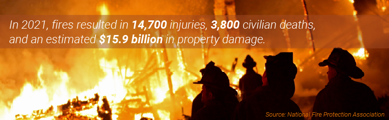 web graphic with text saying " In 2021, fires resulted in 14,7000 injuries, 3,800 civilian deaths, and an estimated $15.9 billion in property damage